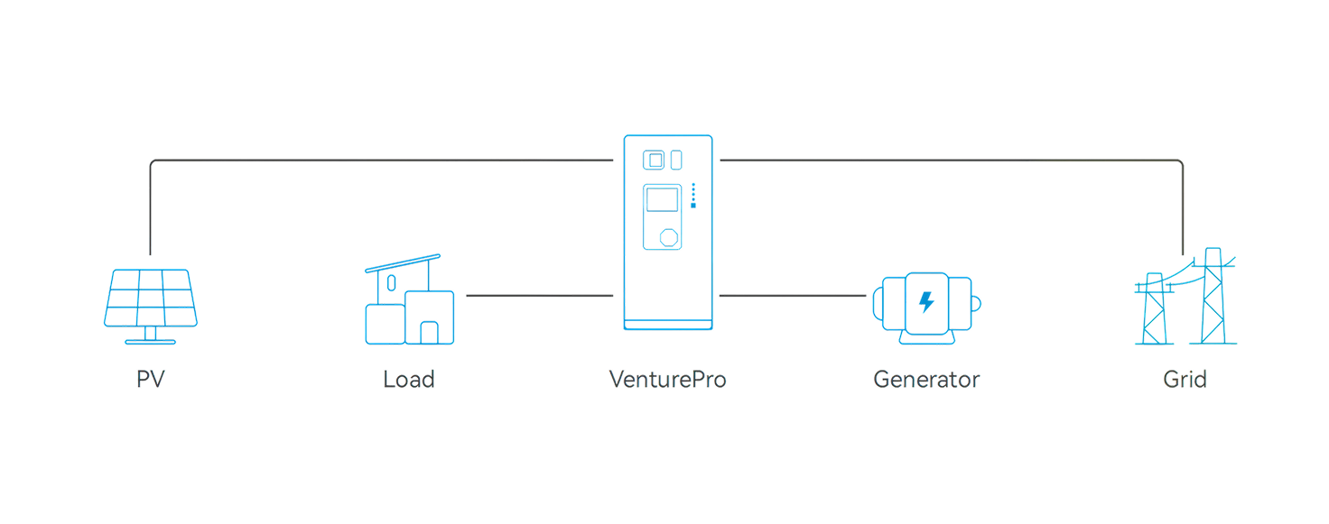 5-VenturePro112-生成图.png