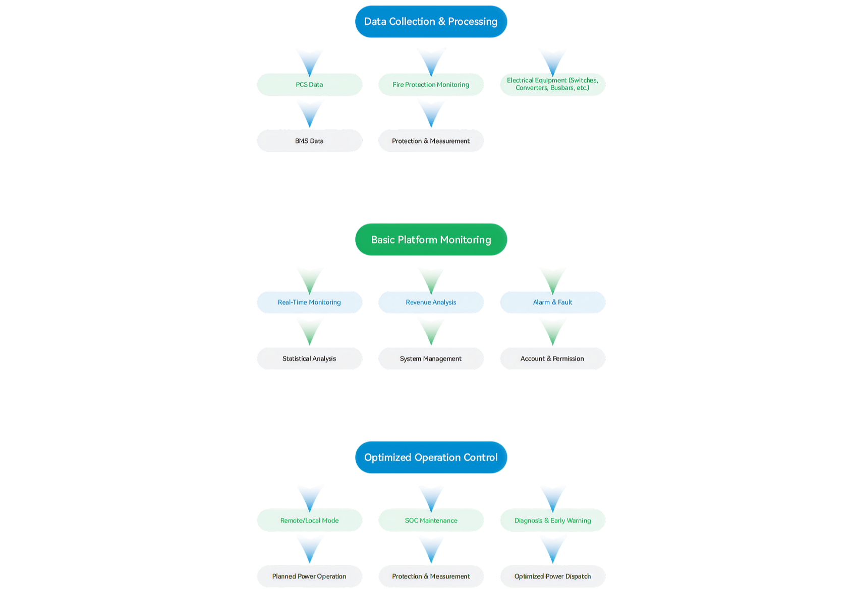 7-EnergyCloud-生成图.png